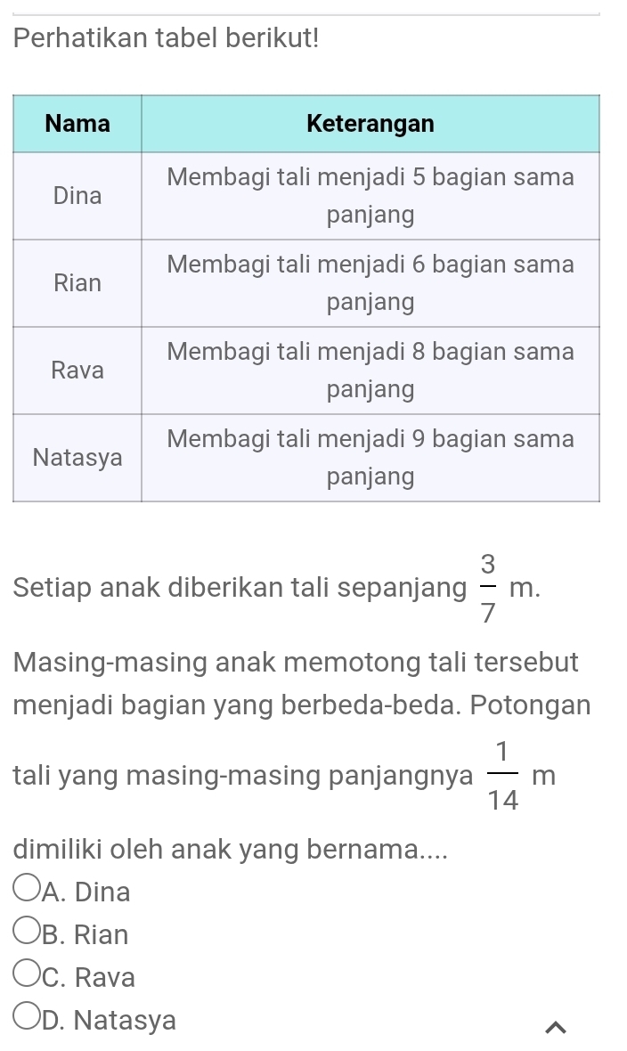 Perhatikan tabel berikut!
Setiap anak diberikan tali sepanjang  3/7 m. 
Masing-masing anak memotong tali tersebut
menjadi bagian yang berbeda-beda. Potongan
tali yang masing-masing panjangnya  1/14 m
dimiliki oleh anak yang bernama....
A. Dina
B. Rian
C. Rava
D. Natasya