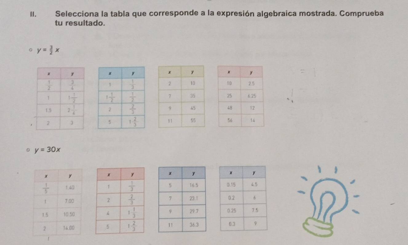 Selecciona la tabla que corresponde a la expresión algebraica mostrada. Comprueba
tu resultado.
y= 3/2 x

。 y=30x