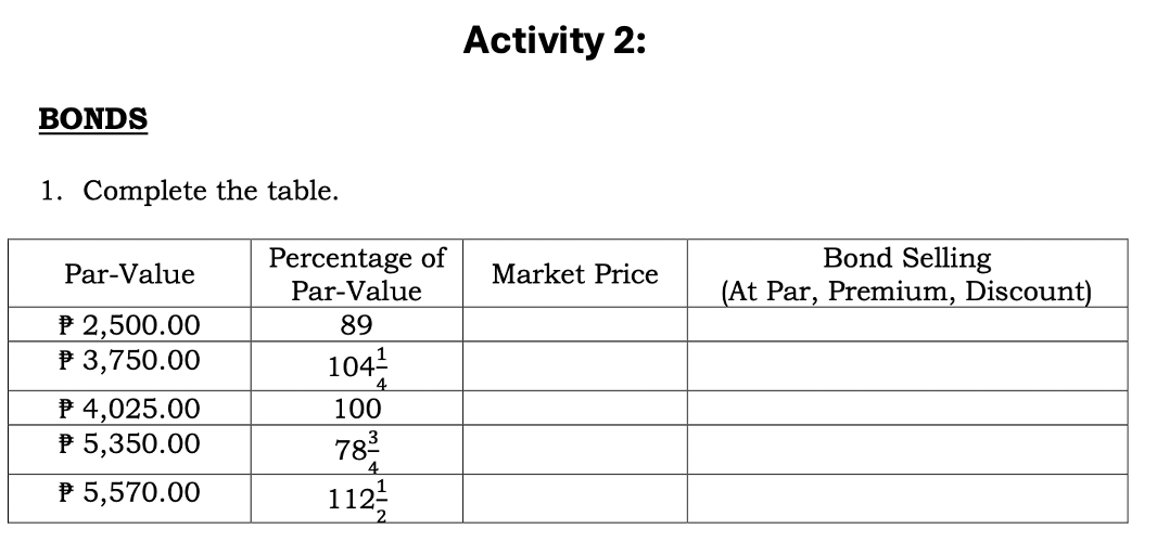 Activity 2:
BONDS
1. Complete the table.