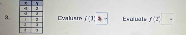 Evaluate f(3) Evaluate f(2)□