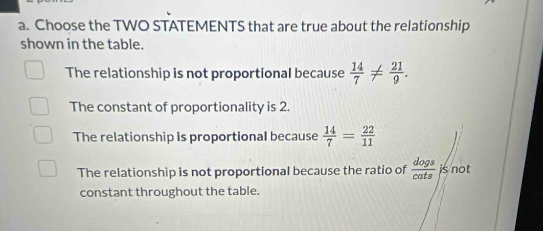 Choose the TWO STATEMENTS that are true about the relationship
shown in the table.
The relationship is not proportional because  14/7 !=  21/9 .
The constant of proportionality is 2.
The relationship is proportional because  14/7 = 22/11 
The relationship is not proportional because the ratio of  dogs/cats  is not
constant throughout the table.