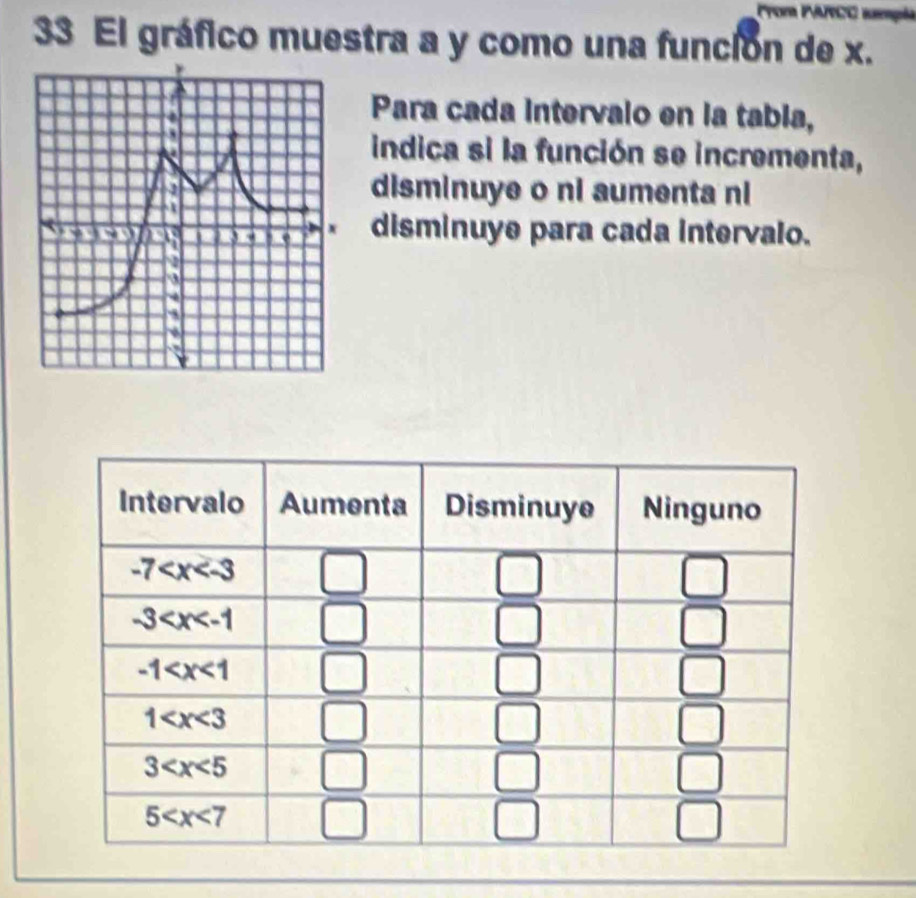 Prom PACC sampla
33 El gráfico muestra a y como una función de x.
Para cada intervalo en la tabla,
indica si la función se incrementa,
disminuye o ni aumenta ni
disminuye para cada intervalo.