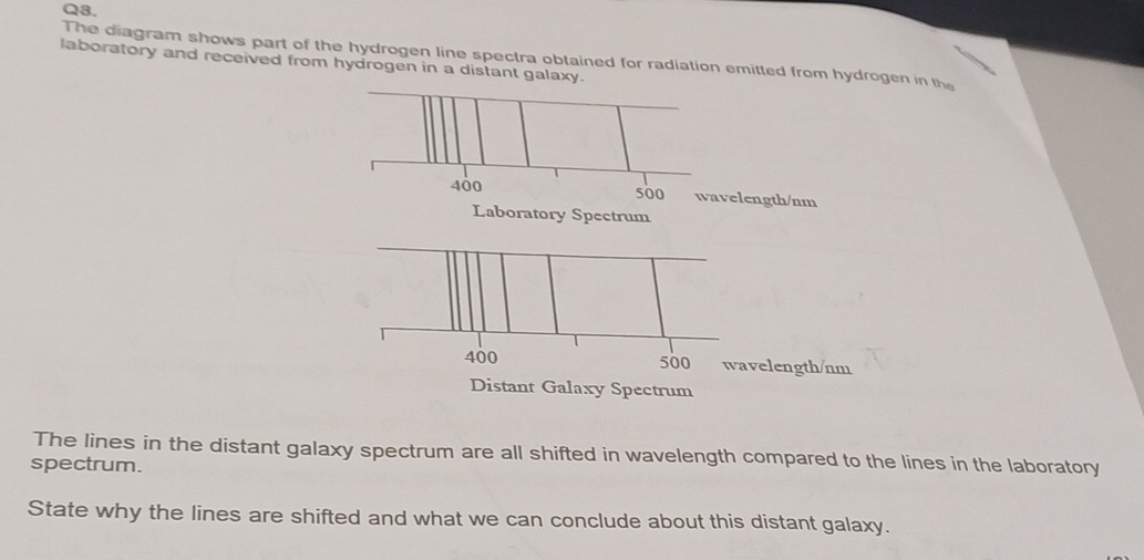 Solved: The diagram shows part of the hydrogen line spectra obtained ...