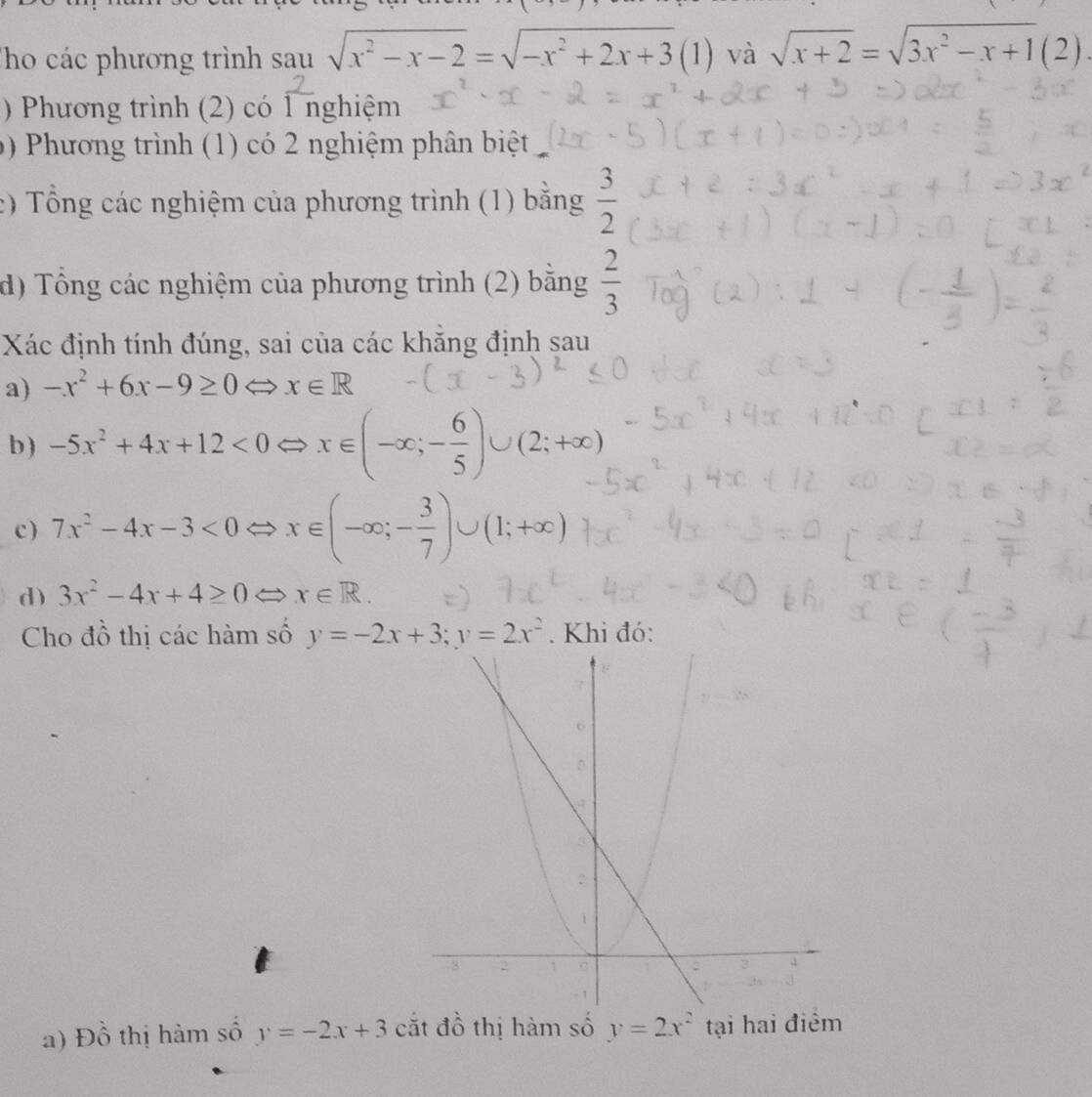 Tho các phương trình sau sqrt(x^2-x-2)=sqrt(-x^2+2x+3)(1) và sqrt(x+2)=sqrt(3x^2-x+1)(2). 
) Phương trình (2) có 1 nghiệm 
b) Phương trình (1) có 2 nghiệm phân biệt 
c) Tổng các nghiệm của phương trình (1) băng  3/2 
d) Tổng các nghiệm của phương trình (2) bằng  2/3 
Xác định tính đúng, sai của các khăng định sau 
a) -x^2+6x-9≥ 0Leftrightarrow x∈ R
b ) -5x^2+4x+12<0Leftrightarrow x∈ (-∈fty ;- 6/5 )∪ (2;+∈fty )
c) 7x^2-4x-3<0Leftrightarrow x∈ (-∈fty ;- 3/7 )∪ (1;+∈fty )
d) 3x^2-4x+4≥ 0 Leftrightarrow x∈ R. 
Cho đồ thị các hàm số y=-2x+3; y=2x^2. Khi đó: 
a) Đồ thị hàm số y=-2x+3 cắt đồ thị hàm số y=2x^2 tại hai điểm