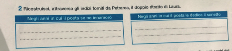 Ricostruisci, attraverso gli indizi forniti da Petrarca, il doppio ritratto di Laura. 
Negli anní in cui il poeta se ne innamorò Negli anni in cui il poeta le dedica il sonetto 
_ 
_ 
_ 
_