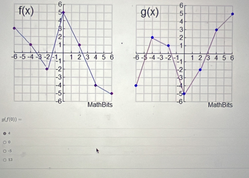 6
6

g(f(0))=
4
0
-5
13