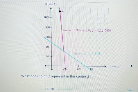 (milk)
What does 
6 of 10 Skip