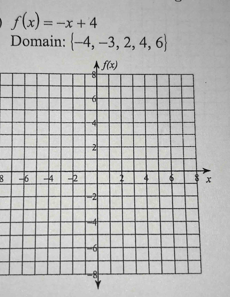 f(x)=-x+4
Domain:  -4,-3,2,4,6
8