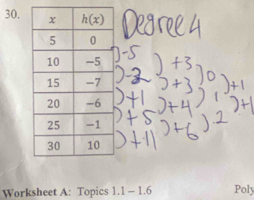 Worksheet A: Topics 1.1-1.6 Poly