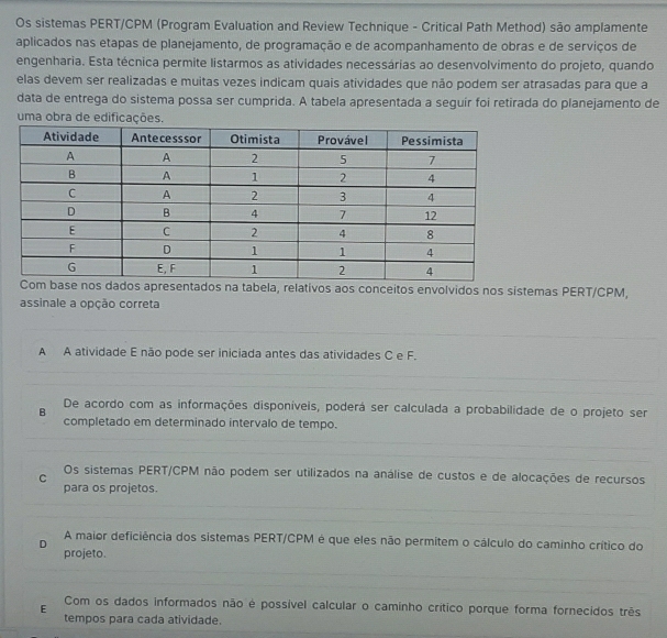 Os sistemas PERT/CPM (Program Evaluation and Review Technique - Critical Path Method) são amplamente
aplicados nas etapas de planejamento, de programação e de acompanhamento de obras e de serviços de
engenharia. Esta técnica permite listarmos as atividades necessárias ao desenvolvimento do projeto, quando
elas devem ser realizadas e muitas vezes indicam quais atividades que não podem ser atrasadas para que a
data de entrega do sistema possa ser cumprida. A tabela apresentada a seguír foi retirada do planejamento de
uma obra de edificações.
lativos aos conceitos envolvidos nos sistemas PERT/CPM,
assinale a opção correta
_
A A atividade E não pode ser iniciada antes das atividades C e F.
_
_
De acordo com as informações disponíveis, poderá ser calculada a probabilidade de o projeto ser
B
completado em determinado intervalo de tempo.
_
_
_
_
Os sistemas PERT/CPM não podem ser utilizados na análise de custos e de alocações de recursos
C
para os projetos.
_
__
_
A maior deficiência dos sistemas PERT/CPM é que eles não permitem o cálculo do caminho crítico do
D projeto.
_
_
E Com os dados informados não é possível calcular o caminho crítico porque forma fornecidos três
tempos para cada atividade.