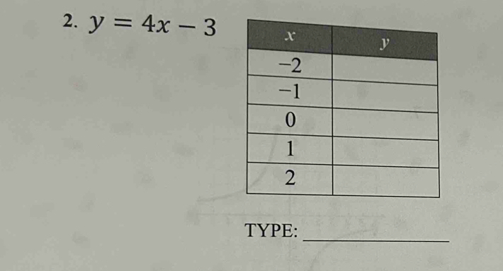 y=4x-3
_ 
TYPE: