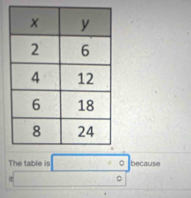 The table is □° because 
it frac ^circ  -30°
□ 