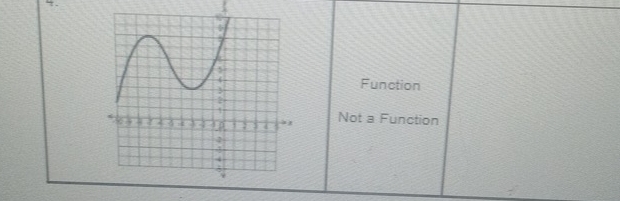 τ.
Function
Not a Function