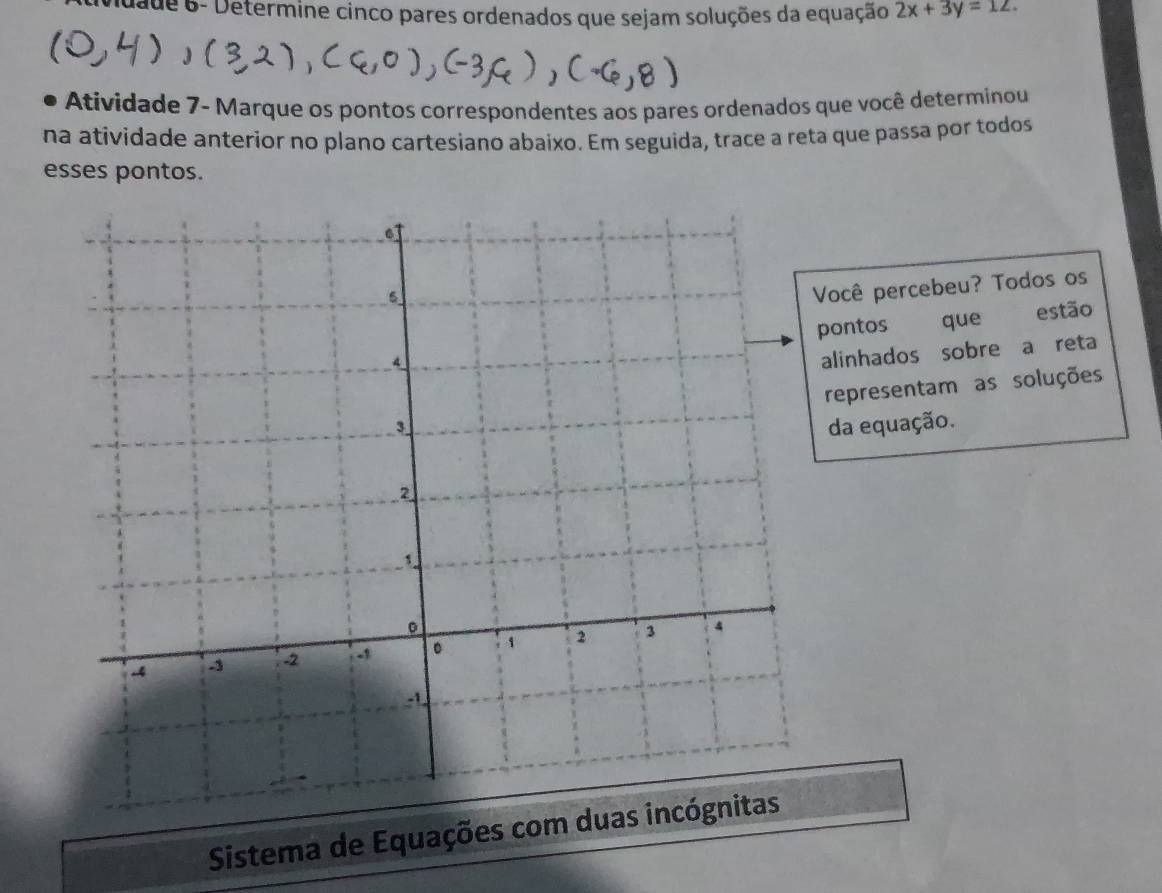 dade 6- Determine cinco pares ordenados que sejam soluções da equação 2x+3y=12. 
Atividade 7- Marque os pontos correspondentes aos pares ordenados que você determinou 
na atividade anterior no plano cartesiano abaixo. Em seguida, trace a reta que passa por todos 
esses pontos. 
Você percebeu? Todos os 
pontos que estão 
alinhados sobre a reta 
representam as soluções 
da equação. 
Sistema de Equações com duas incó