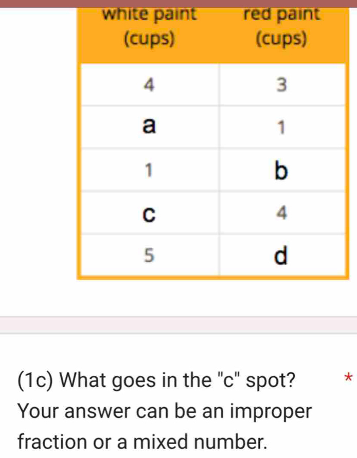 white paint red paint 
(1c) What goes in the "c" spot? * 
Your answer can be an improper 
fraction or a mixed number.