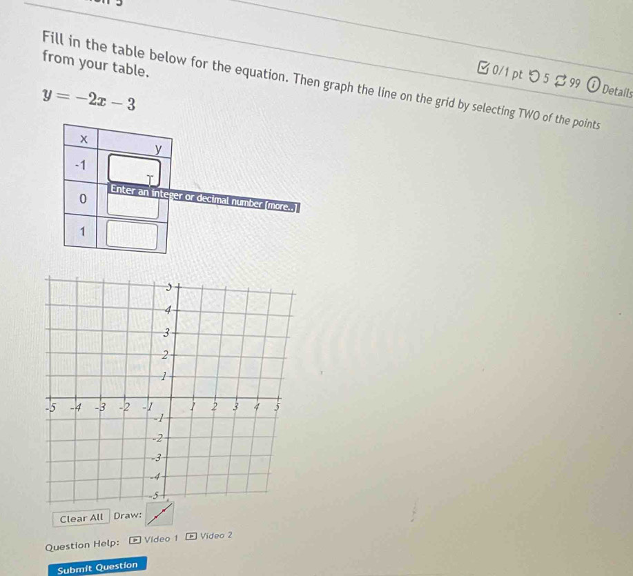 from your table. 
□ 0/1 pt つ 5 ・ 99 i Detaíls 
Fill in the table below for the equation. Then graph the line on the grid by selecting TWO of the points
y=-2x-3
x
y
-1
0 Enter an integer or decimal number (more..] 
1 
Clear All Draw: 
Question Help: Video 1 * Vídeo 2 
Submit Question