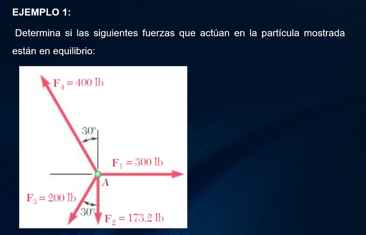 EJEMPLO 1:
Determina si las siguientes fuerzas que actúan en la partícula mostrada
están en equilibrio: