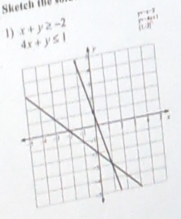 ketc i 
1) x+y≥ -2 frac |-4+1| y-y=1
4x+y≤ 1