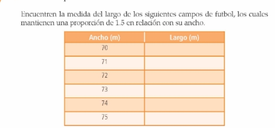 Encuentren la medida del largo de los siguientes campos de futbol, los cuales 
mantienen una proporción de 1.5 en relación con su ancho.