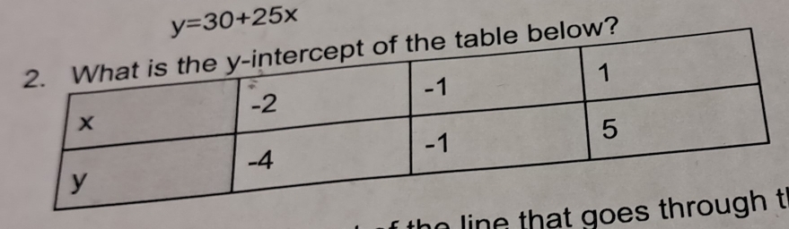 y=30+25x
low? 
the line tht