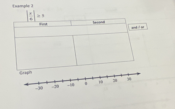Example 2
| x/6 |≥ 5