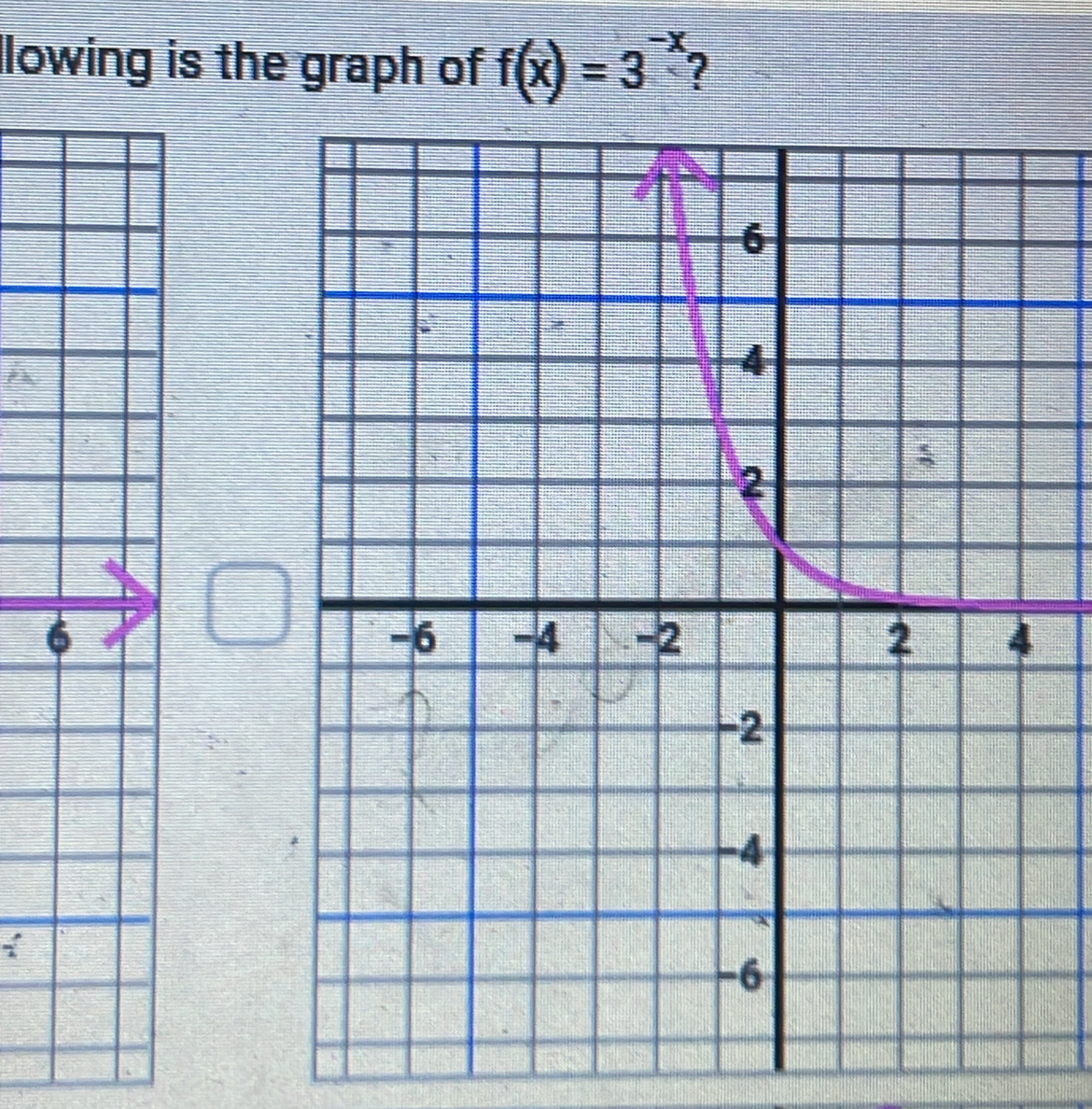 llowing is the graph of f(x)=3^(-x) 7 
í