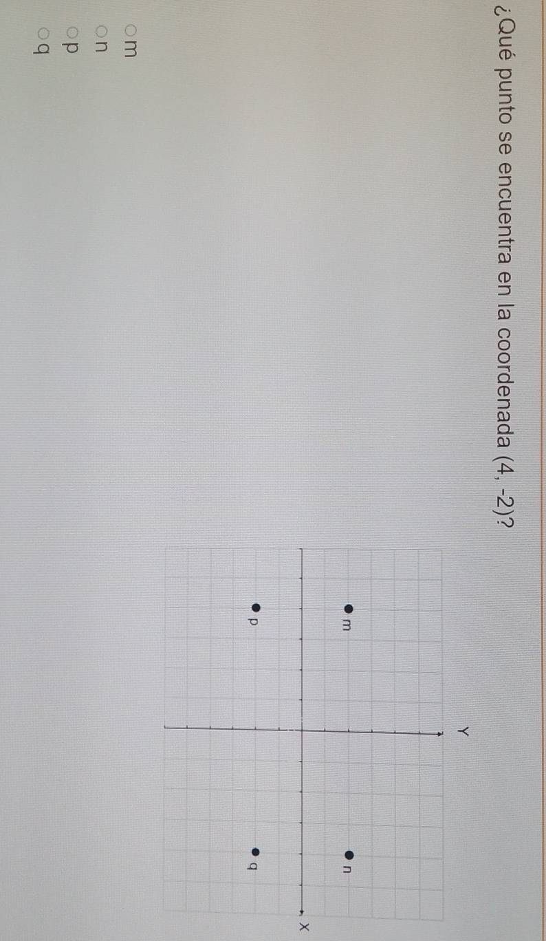 ¿Qué punto se encuentra en la coordenada (4,-2)
X
m
n
p
q