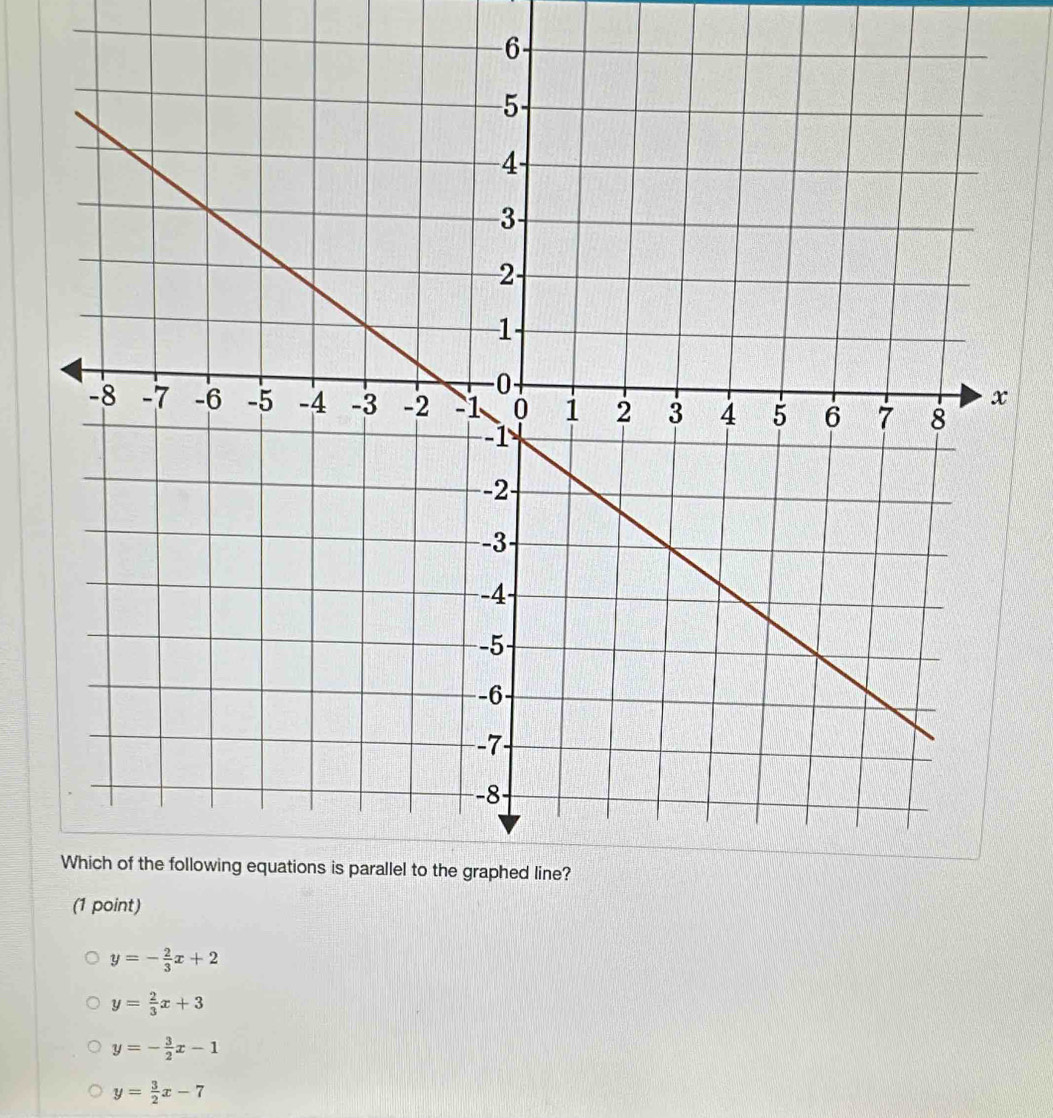 6
y=- 2/3 x+2
y= 2/3 x+3
y=- 3/2 x-1
y= 3/2 x-7