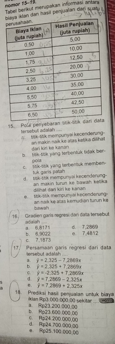 nomor 15-19.
Tabel berikut merupakan informasi antara
lan dan hasil penjualan dari suatu
15. Pola penyebara
tersebut adalah ._
a. titik-titik mempunyai kecenderung-
an makin naik ke atas ketika dilihat
dari kiri ke kanan
b. titik-titik yang terbentuk tidak ber-
pola
c. titik-titik yang terbentuk memben-
tuk garis patah
d. titik-titik mempunyai kecenderung-
an makin turun ke bawah ketika
dilihat dari kiri ke kanan
e. titik-titik mempunyai kecenderung-
an naik ke atas kemudian turun ke
bawah
16. Gradien garis regresi dari data tersebut
adalah . . . .
a. 6,8171 d. 7,2869
b. 6,9022 e. 7,4812
c. 7,1873
17. Persamaan garis regresi dari data
tersebut adalah ....
a. hat y=2,325-7,2869x
b. hat y=2,325+7, 2869x
C. hat y=-2,325+7,2869x
d. hat y=7,2869-2,325x
S
a
e. hat y=7,2869+2,325x
18. Prediksi hasil penjualan untuk biaya
iklan Rp3.000.000,00 sekitar HOTS
a. Rp23.200.000,00
b. Rp23.600.000,00
c. Rp24.200.000,00
d. Rp24.700.000,00
e. Rp25.100.000,00