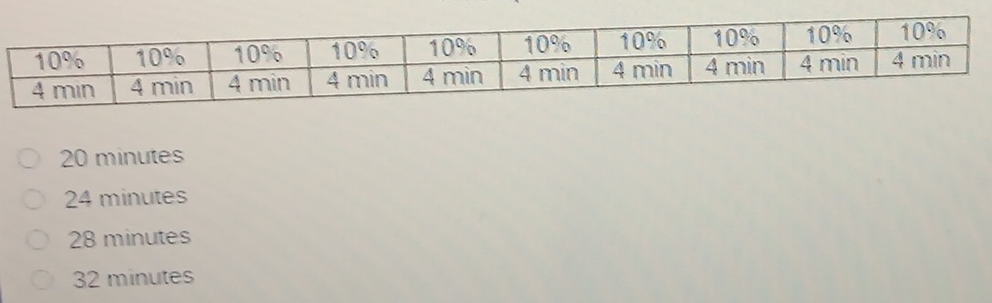 20 minutes
24 minutes
28 minutes
32 minutes