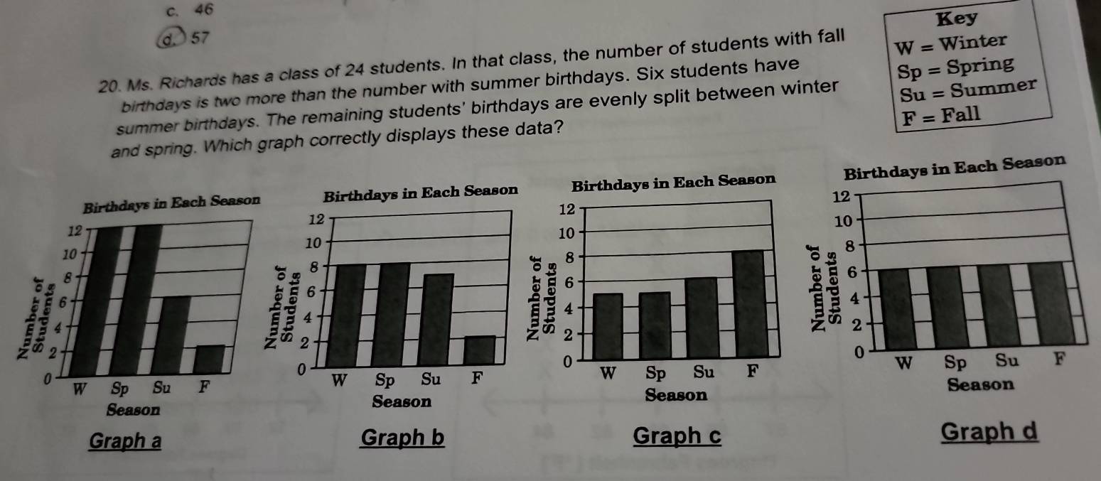 c. 46
d. 57 Key
W= Winter
20. Ms. Richards has a class of 24 students. In that class, the number of students with fall
birthdays is two more than the number with summer birthdays. Six students have
Su=S ummer
summer birthdays. The remaining students' birthdays are evenly split between winter Sp= Spring
F=Fall
and spring. Which graph correctly displays these data?

Graph b Graph c Graph d