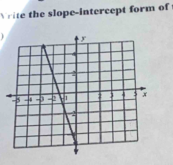 Vrite the slope-intercept form of 
)