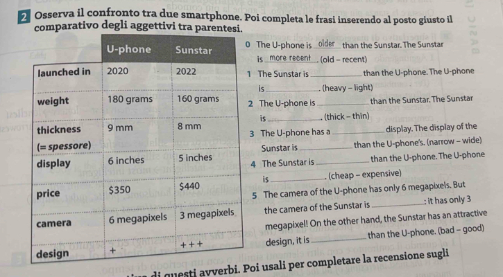 Osserva il confronto tra due smartphone. Poi completa le frasi inserendo al posto giusto il 
arativo degli aggettivi 
The U-phone is _than the Sunstar. The Sunstar 
is more recent (old - recent) 
The Sunstar is _than the U-phone. The U-phone 
is_ (heavy - light) 
The U-phone is_ than the Sunstar. The Sunstar 
is 
_(thick - thin) 
3 The U-phone has a 
display. The display of the 
Sunstar is than the U-phone's. (narrow - wide) 
4 The Sunstar is _than the U-phone. The U-phone 
is_ (cheap - expensive) 
5 The camera of the U-phone has only 6 megapixels. But 
the camera of the Sunstar is _: it has only 3
megapixel! On the other hand, the Sunstar has an attractive 
design, it is_ than the U-phone. (bad - good) 
di questi avverbi. Poi usali per completare la recensione sugli