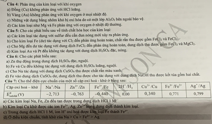 Phản ứng của kim loại với khí oxygen
a) Đồng (Cu) không phản ứng với HCl loãng.
b) Vàng (Au) không phản ứng với khí oxygen ở mọi nhiệt độ.
c) Những vật dụng bằng nhôm khó bị oxi hóa do có một lớp Al_2O_3 bên ngoài bảo vệ.
d) Các kim loại như Mg và Fe phản ứng với oxygen ở nhiệt độ thường.
Câu 5: Cho các phát biểu sau về tính chất hóa học của kim loại:
a) Các kim loại tác dụng với sulfur đều cần đun nóng mới xảy ra phản ứng.
b) Cho kim loại Fe (dư) tác dụng với Cl_2 đến phản ứng hoàn toàn, chất rắn thu được gồm FeCl_2 và FeCl_3.
c) Cho Mg đến dư tác dụng với dung dịch FeCl_3 đến phản ứng hoàn toàn, dung dịch thu được gồm FeCl_2 và MgCl_2.
d) Kim loại Au và Pt đều không tác dụng với dung dịch H_2SO. _ circ  đặc, nóng.
Câu 6: Cho các phát biểu sau:
a) Zn thụ động trong dung dịch H_2SO_4 d(ic , nguội.
b) Fe và Cu đều không tác dụng với dung dịch H_2SO_4 loãng, nguội.
c) Cho Na tác dụng với dung dịch CuSO_4 thu được chất rắn màu xanh.
d) Fe vào dung dịch CuSO_4 dư, dung dịch thu được cho tác dụng với dung dịch NaOH thu được kết tủa gồm hai chất.
a) Các kim loại Na, Fe, Zn đều tan được trong dung dịch HCl 1 M.
b) Kim loại Cu khử được các ion Fe^(3+),Ag,Zn^(2+) trong dung dịch thành kim loại.
c) Trong dung dịch HCl 1 M, ion H° * oxi hoá được kim loại Fe thành Fe³*.
d) Ở điều kiện chuẩn, tính khử của Na>Cu>Fe^(2+)>Ag.