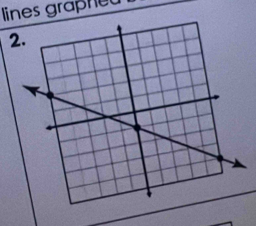 lines graphed