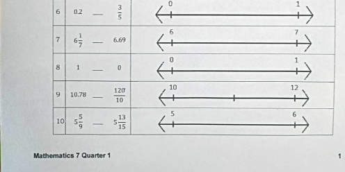 0
1
Mathematics 7 Quarter 1 1