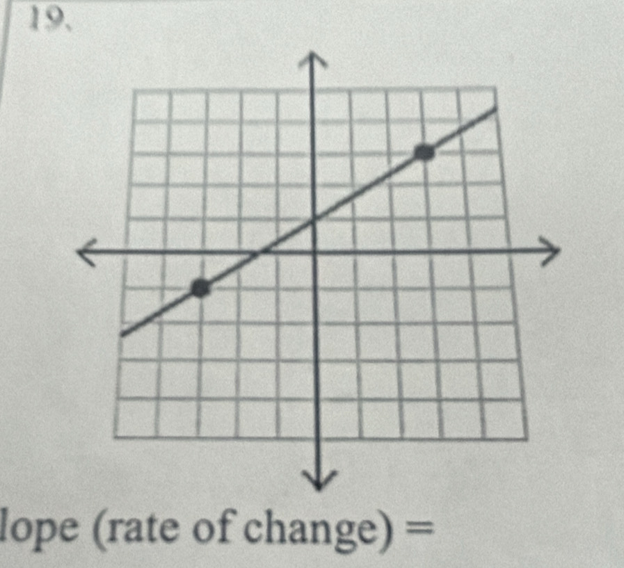 lope (rate of change) =