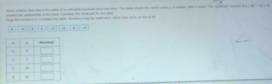Avery colects data about the vallue of a collectible baseball card over lime. The table shows the card's value y, in dullaes, after x years. The quaitrast fusctor f(x)=3x^2-2x+10
models the relatonship of the data. Calculate the resstuals for the data 
Drag the numbers to complete the table. Numbers may be used once, more tan once, or mot at all
4 -3 2 1 -1 -2 3