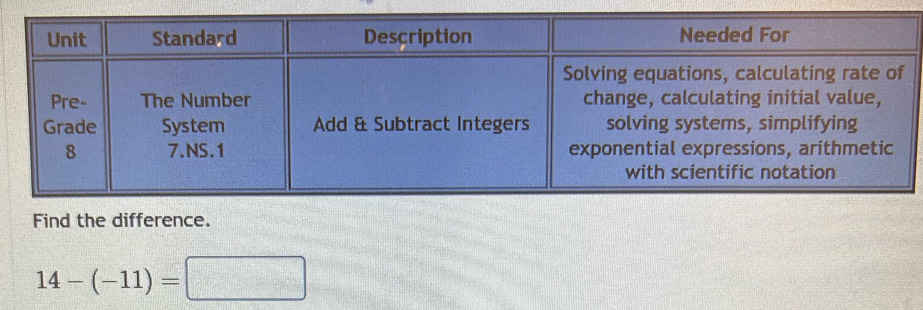Find the difference.
14-(-11)=□