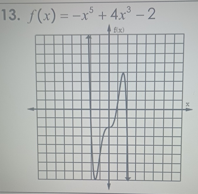 f(x)=-x^5+4x^3-2