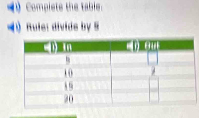 Complete the table. 
* Ruie: divide by 5