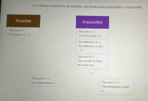 Sort these constraints by whether you think each is possible or impossible. 
Possible 
The sum is 7. 
The product is 1.2
The sum is 12
The sum is 6. 
The difference is 5. The difference is also
6.