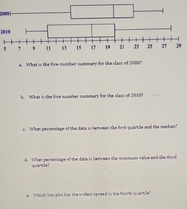 2000
2010
5
a. What is the five-number summary for the class of 2000? 
b. What is the five-number summary for the class of 2010? 
c. What percentage of the data is between the first quartile and the median? 
d. What percentage of the data is between the minimum value and the third 
quartile? 
e. Which box plot has the widest spread in the fourth quartile?