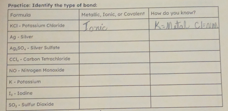 Practice: Identify the type of bond: