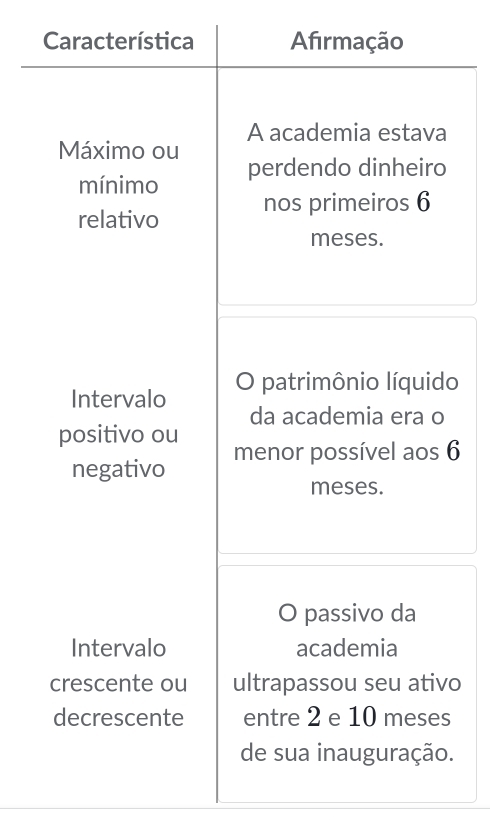 Característica
o
6
o
.