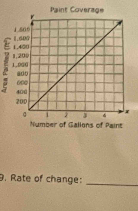 Rate of change:_