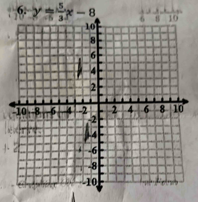 y= 5/3 x-8