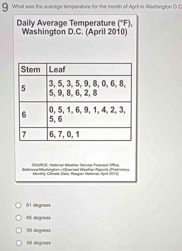 What was the average temperature for the month of April in Washington D.C
Daily Average Temperature (^circ F), 
Washington D.C. (April 2010)
SOURCE: National Weather Service Forecast Office,
Baltimore/Washington—Observed Weather Reports (Preliminary
Monthly Climate Data; Reagan National; April 2010)
61 degrees
65 degrees
59 degrees
69 degrees