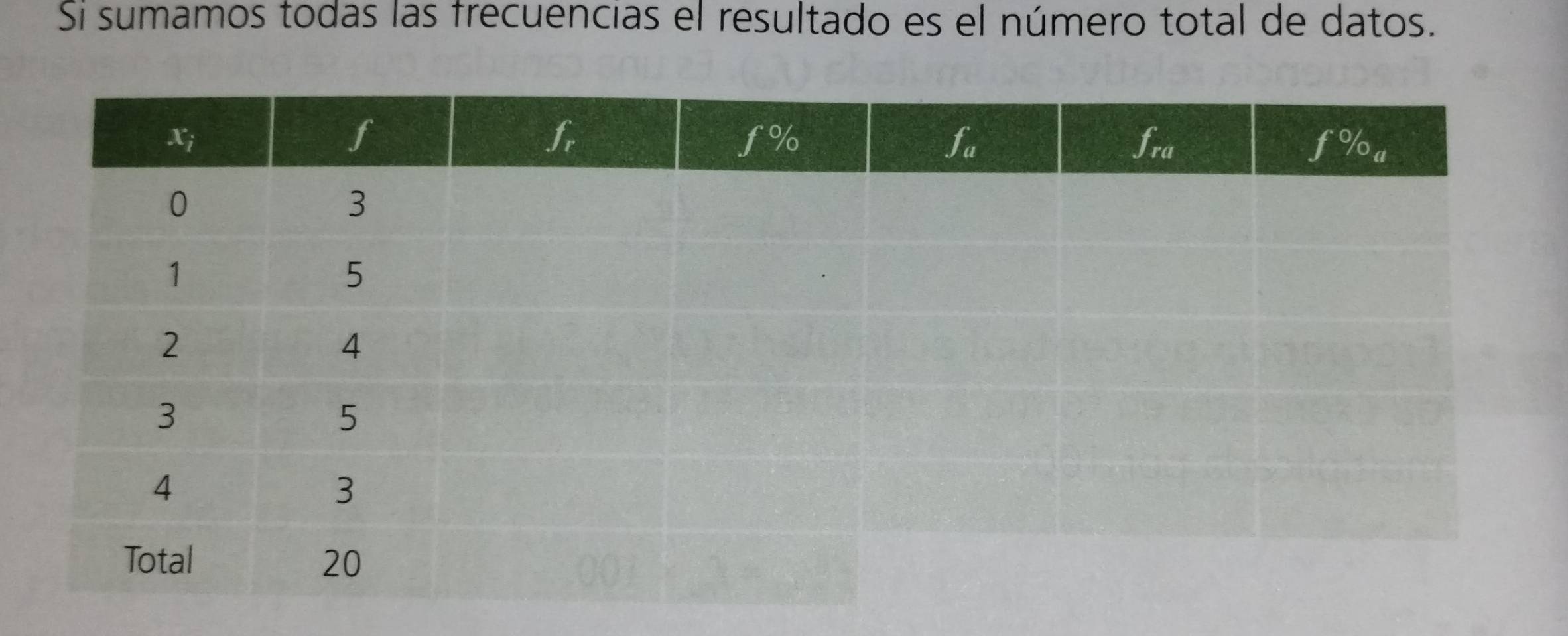 Si sumamos todas las frecuencias el resultado es el número total de datos.