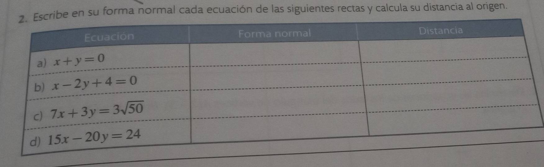 ibe en su forma normal cada ecuación de las siguientes rectas y calcula su distancia al origen.